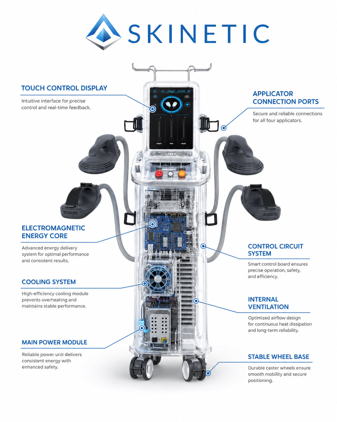 4 Handle RF+EMS Sculpting Machine