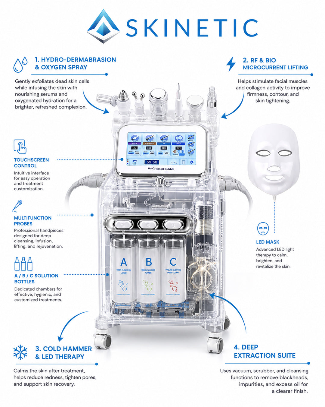 7 In 1 Hydrafacial Machine ( Double Motor)