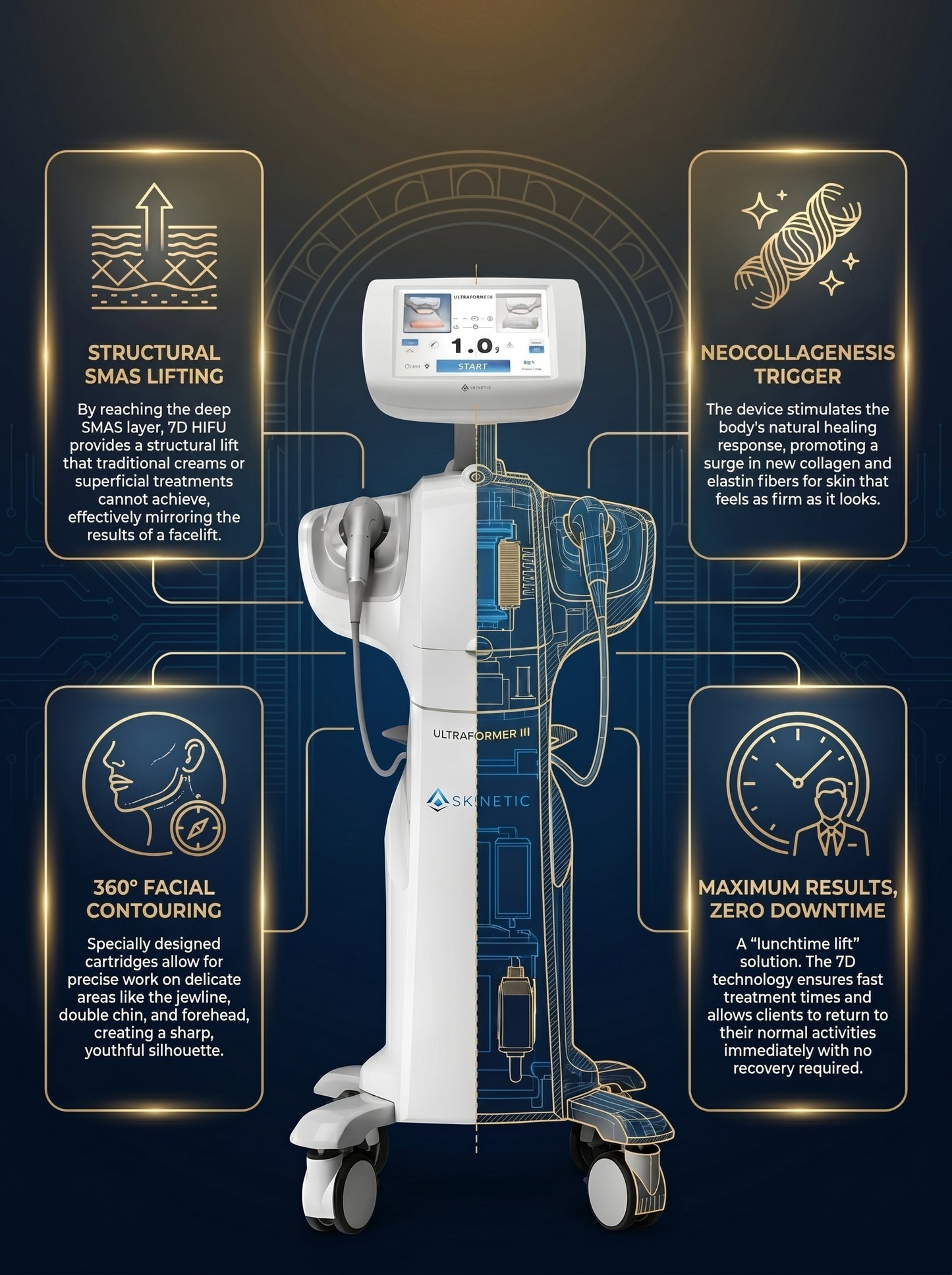 HIFU 7D Facelift Technology